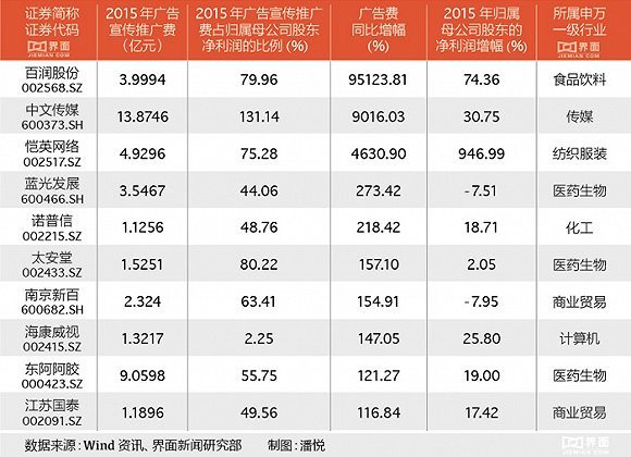 ���Ͼ����Ї��V�湫˾����ǰ�������@Щ��˾�ڏV���ИI(y��)�ĸ���(g��)�I(l��ng)���г�ɫ�ı��F(xi��n)�ͪ�(d��)�صă�(y��u)��(sh��)���������A�P(y��ng)(li��n)���ڔ�(sh��)�֠I�N����������(qi��ng)��Č�(sh��)�����S���Ľ�(j��ng)�(y��n)��������ý�tע�ز�������(chu��ng)���ý����������������H�t��ע�����ϠI�N����(w��)�������Єt�ԾC���ԏV�����(w��)���Q����ʡ�V���F(tu��n)�t���A�ϵ؅^(q��)��֪���V����I(y��)֮һ��